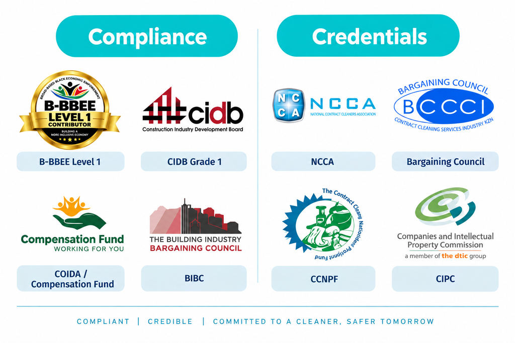 Qresto Services compliance and credentials including B-BBEE Level 1, CIDB Grade 1, COIDA Compensation Fund, BIBC, NCCA, Bargaining Council, CCNPF and CIPC
